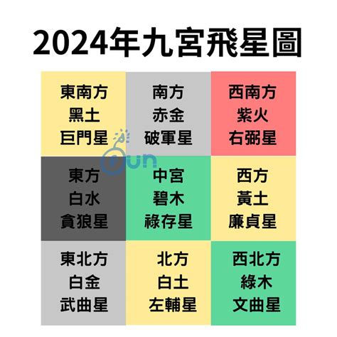 九宮 飛星盤|九宮飛星圖正確用法：2023 年最強指南，提升運勢必備秘訣！